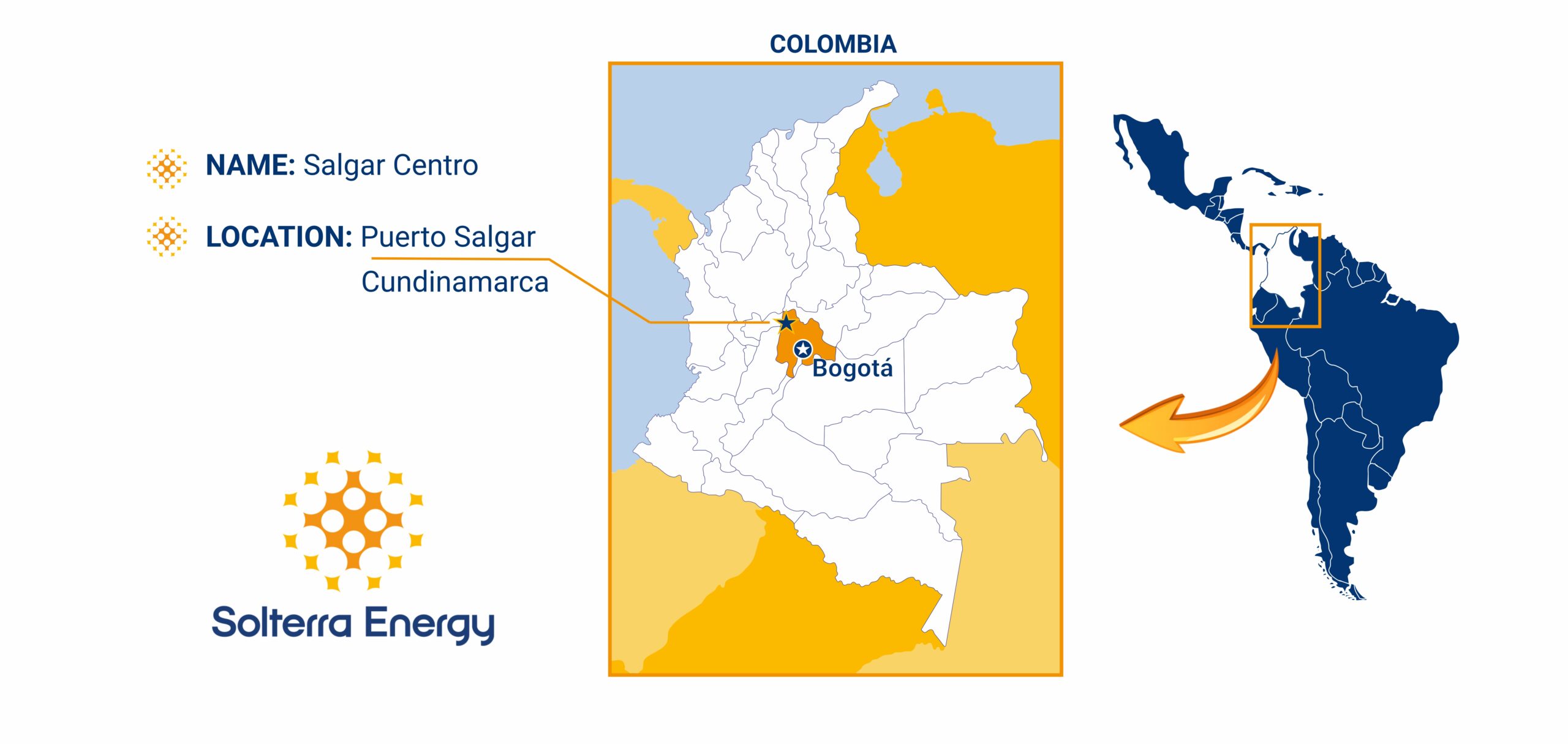 Location Map Salgar Proyect Colombia Solterra